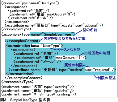 図3：SimpleUserType 型の例