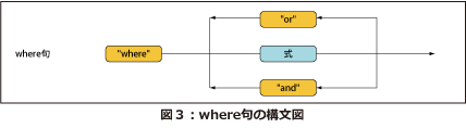 where句の構文図