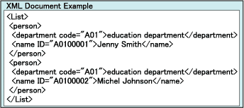 XML Document Example