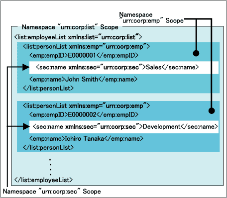 Namespace Scope
